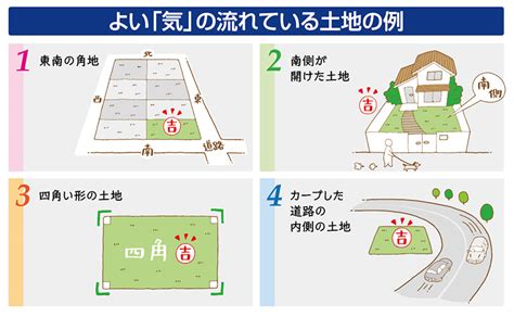 東南角地 風水|迷わない分譲地選びの秘訣！風水を活用した最適な土地の選び方。